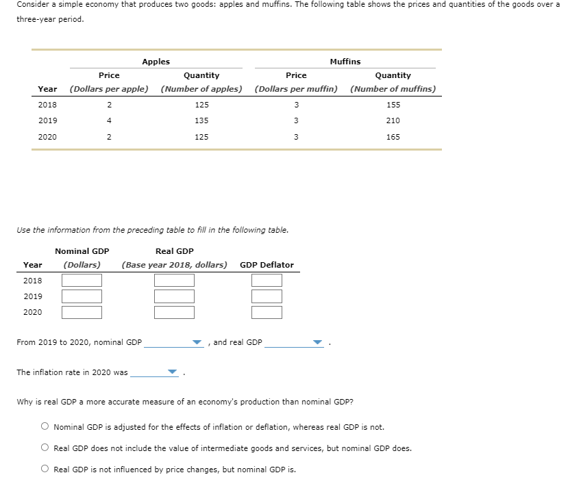 Consider A Simple Economy That Produces Two Goods Apples And Muffins The Following Table Shows The Prices And Quantiti 1