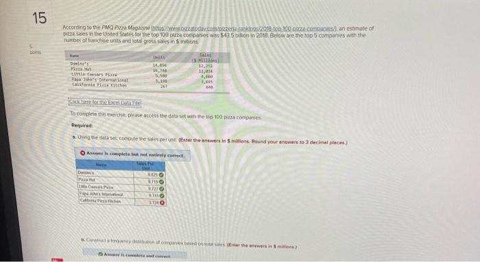 15 According To The Pmo Puzza Magazine Htio Www Zatodily Com Szenkos 2018 To 200 Kca Com An Estimate Of Pizza Sales In 1