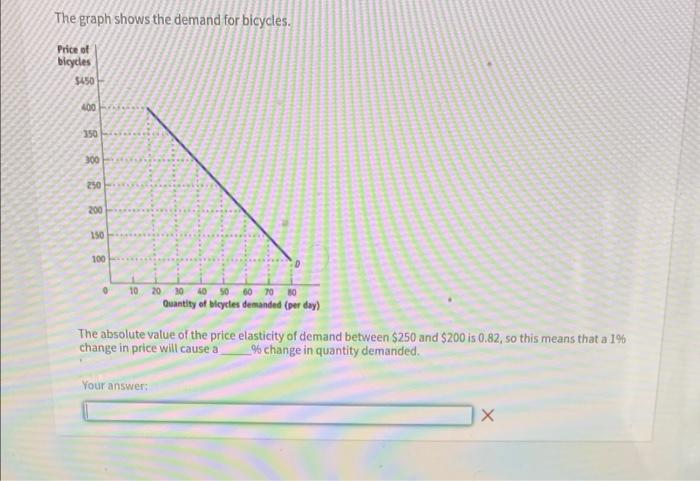 The Graph Shows The Demand For Bicycles Price Of Bicycles 450 400 350 300 250 200 150 100 10 20 30 40 50 60 70 10 Quan 1
