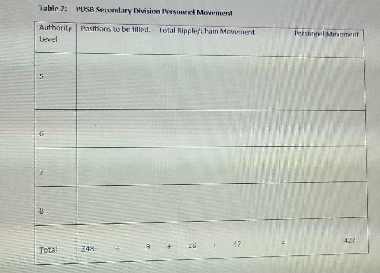 The Peel District School Board Is One Of Canada S Largest Public School Boards It Serves The 776 Square Kilometers Of P 5
