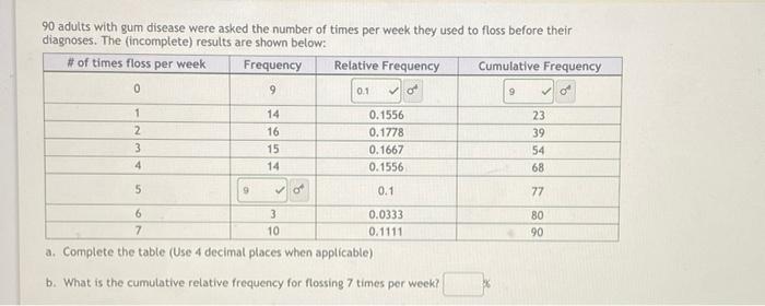 90 Adults With Gum Disease Were Asked The Number Of Times Per Week They Used To Floss Before Their Diagnoses The Incom 1