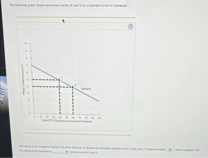 The Following Graph Shows Two Known Points X And Y On A Demand Curve For Tomatoes 10 0 5 7 Price Dollars Per Pound 1