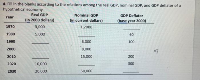 4 Fill In The Blanks According To The Relations Among The Real Gdp Nominal Gdp And Gdp Deflator Of A Hypothetical Econ 1