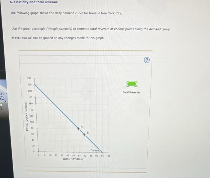 6 Elasticity And Total Revenue The Following Graph Shows The Daily Demand Curve For Bikes In New York City Use The Gre 1