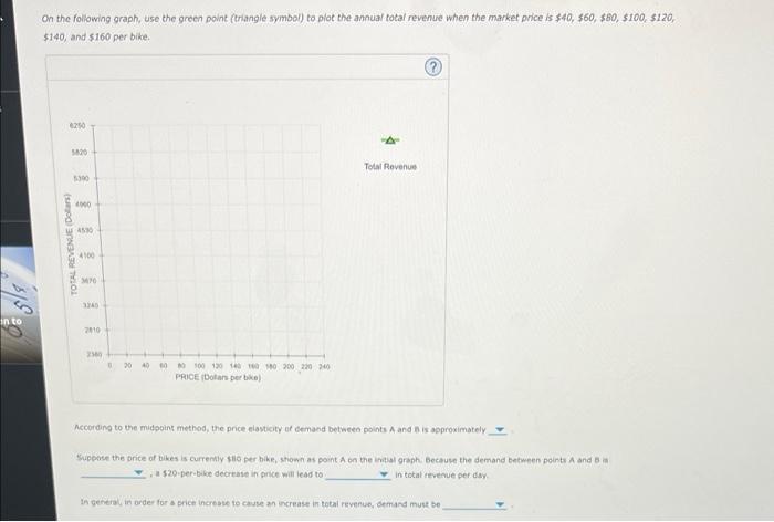 6 Elasticity And Total Revenue The Following Graph Shows The Daily Demand Curve For Bikes In New York City Use The Gre 2