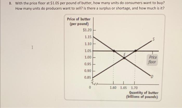 B With The Price Floor At 1 05 Per Pound Of Butter How Many Units Do Consumers Want To Buy How Many Units Do Produce 1