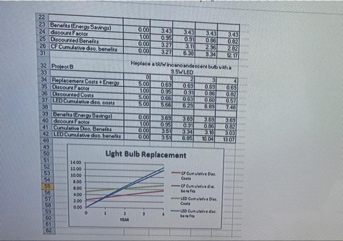 Question 6 10 Points Compare The Two 4 Year Projects Below Which Analyze The Replacement Of A 60 Watt Incandescent Bul 2
