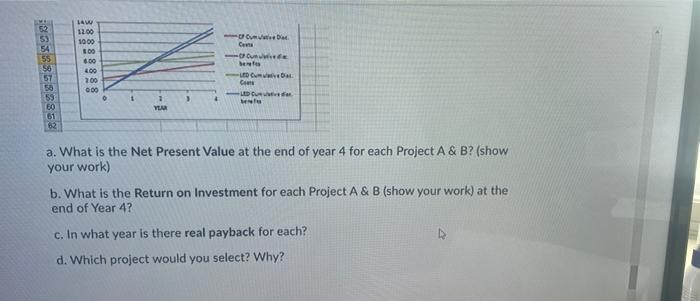 Question 6 10 Points Compare The Two 4 Year Projects Below Which Analyze The Replacement Of A 60 Watt Incandescent Bul 3