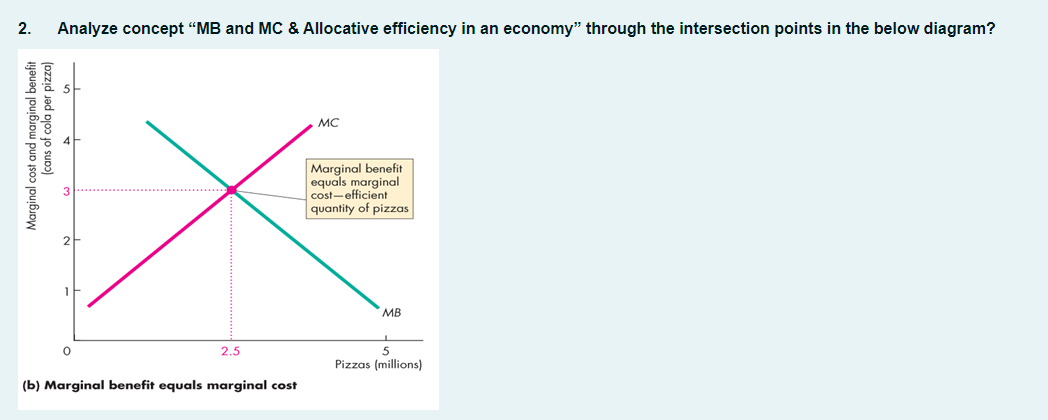 2 Analyze Concept Mb And Mc Allocative Efficiency In An Economy Through The Intersection Points In The Below Diagra 1