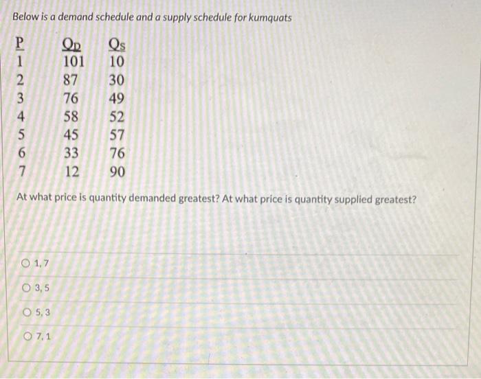 Below Is A Demand Schedule And A Supply Schedule For Kumquats P Od Es 1 101 10 2 87 30 3 76 49 4 58 52 5 45 57 6 33 76 7 1