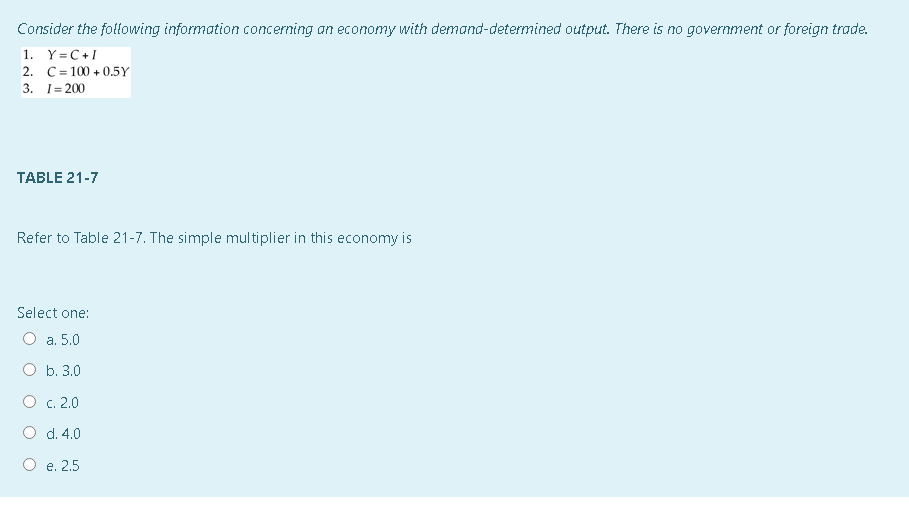 Consider The Following Information Concerning An Economy With Demand Determined Output There Is No Government Or Foreig 1