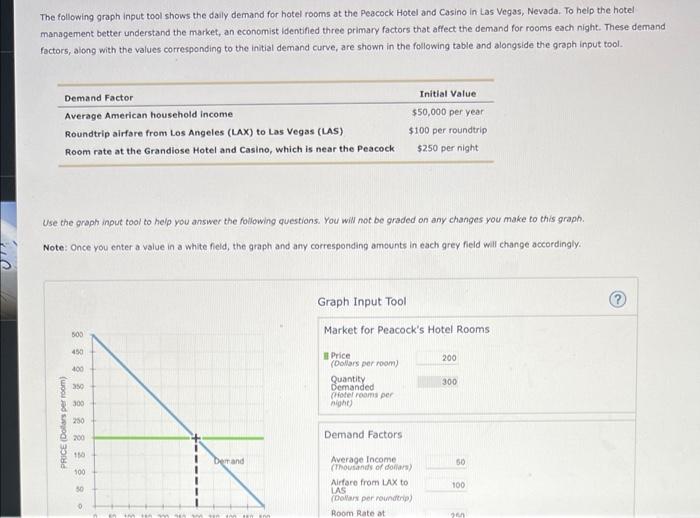 The Following Graph Input Tool Shows The Daily Demand For Hotel Rooms At The Peacock Hotel And Casino In Las Vegas Neva 1