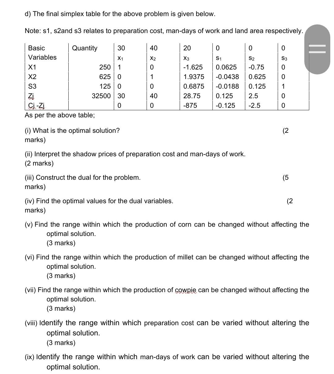 D The Final Simplex Table For The Above Problem Is Given Below Note 51 S2and S3 Relates To Preparation Cost Man Day 1