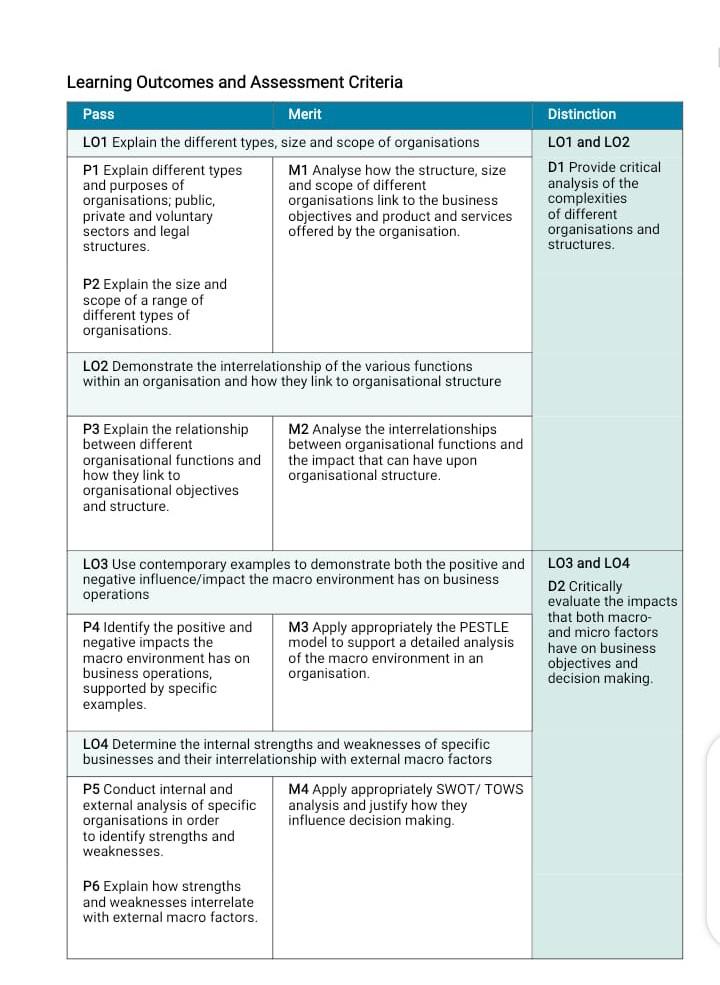 Assignment Activity And Guidance You Have Been Tasked With Conducting An Industry Analysis That Focuses On The Sports In 3
