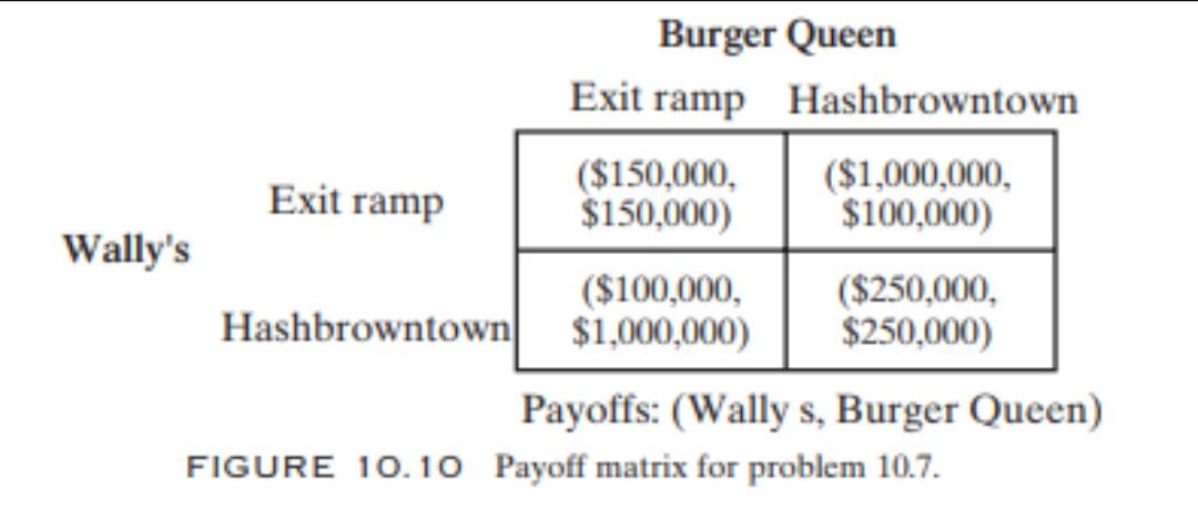 Why Do Fast Food Restaurants Tend To Cluster In The Same Immediate Vicinity Consider The Following Situation Concerning 1