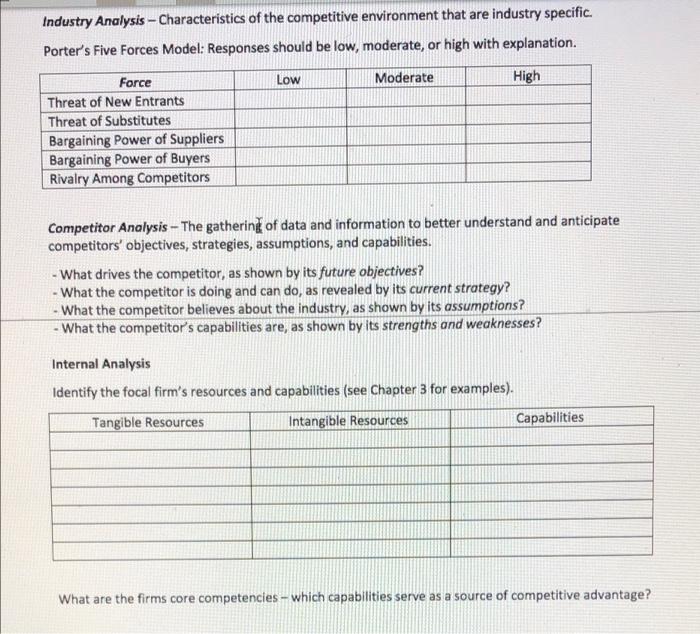 Industry Analysis Characteristics Of The Competitive Environment That Are Industry Specific Porter S Five Forces Mode 1