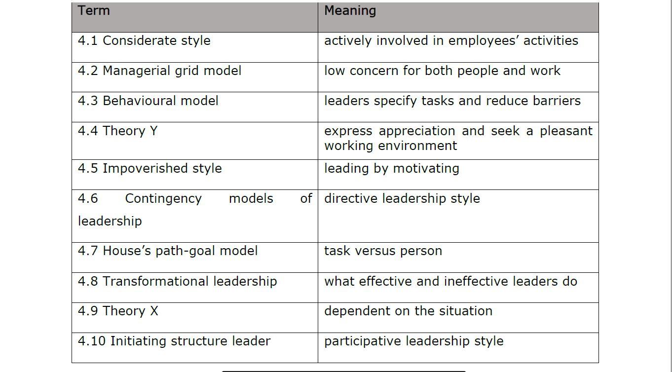 Question 4 Match Each Term Associated With Leadership Behavioural Models In Column 1 Below With The Correct Meaning Answer Happy