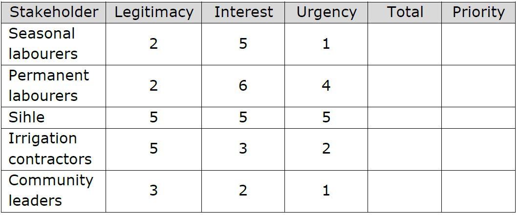Read The Following Extended Fictional Case Study And Then Complete The Four Question Sections That Comprise This Assess 1