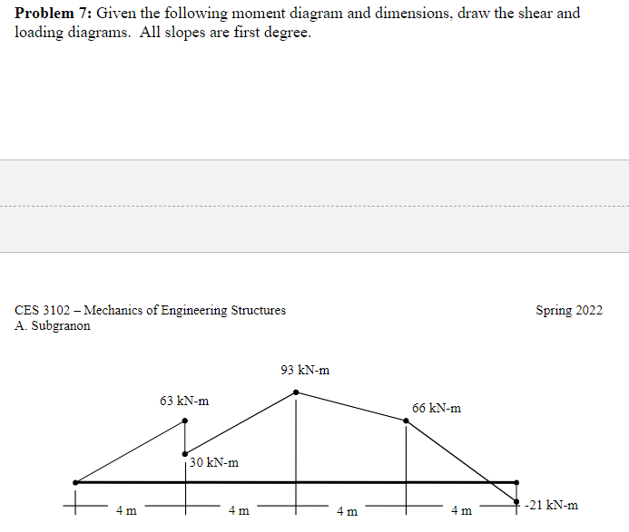 Problem 7 Given The Following Moment Diagram And Dimensions Draw The Shear And Loading Diagrams All Slopes Are First 1