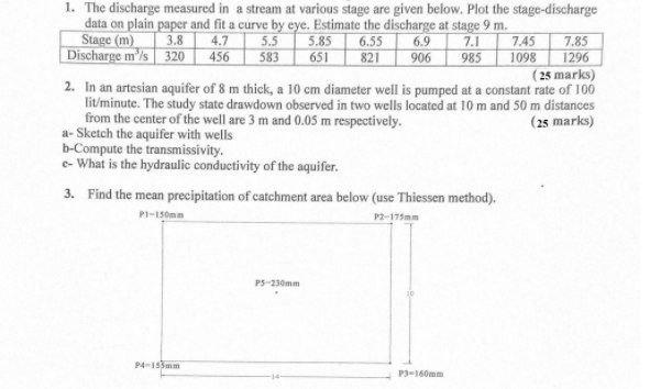 583 985 1 The Discharge Measured In A Stream At Various Stage Are Given Below Plot The Stage Discharge Data On Plain P 1