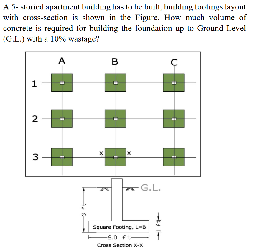 A 5 Storied Apartment Building Has To Be Built Building Footings Layout With Cross Section Is Shown In The Figure How 1