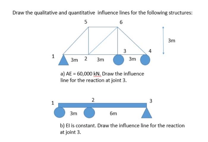 Draw The Qualitative And Quantitative Influence Lines For The Following Structures 5 6 3m 4 1 3 3m 3m 2 3m A Ae 60 0 1