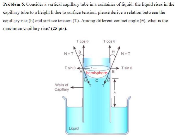Problem 5 Consider A Vertical Capillary Tube In A Container Of Liquid The Liquid Rises In The Capillary Tube To A Heig 1