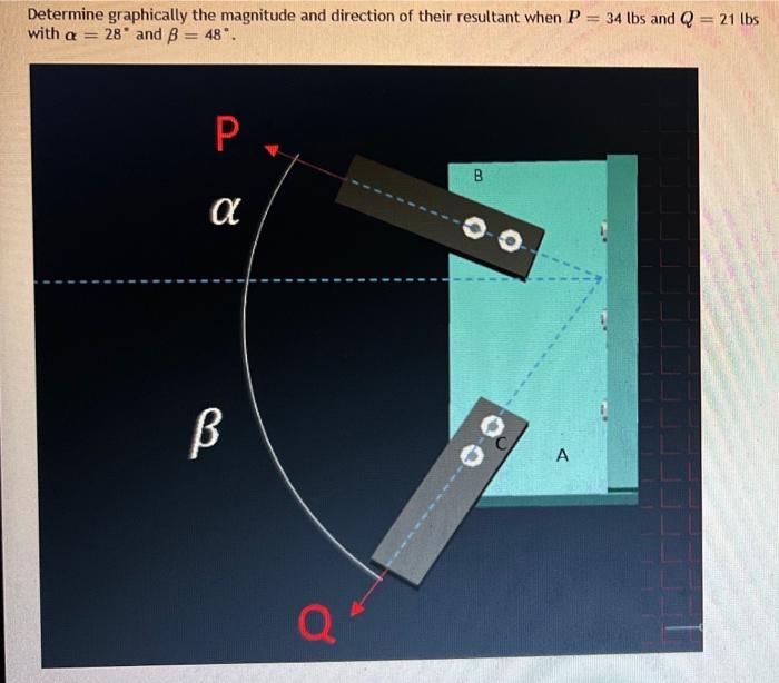 Determine Graphically The Magnitude And Direction Of Their Resultant When P With A 28 And B 48 34 Lbs And Q 21 Lbs 1
