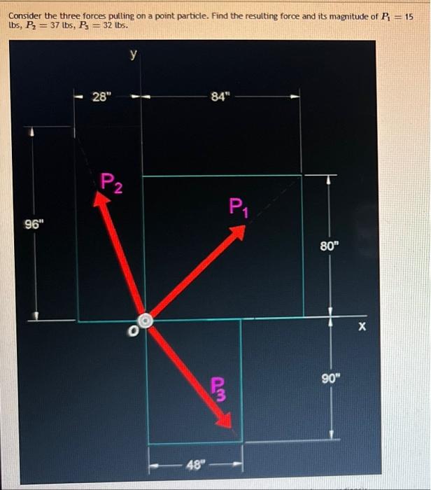 Consider The Three Forces Pulling On A Point Particle Find The Resulting Force And Its Magnitude Of P 15 Tbs P 37 1