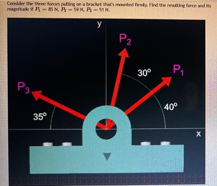 Consider The Three Forces Pulling On A Bracket That S Mounted Firmly Find The Resulting Force And Its Magnitude If P 1