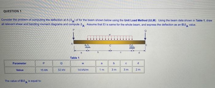 Question 1 Consider The Problem Of Computing The Deflection At A Aa Of For The Beam Shown Below Using The Unit Load Me 1