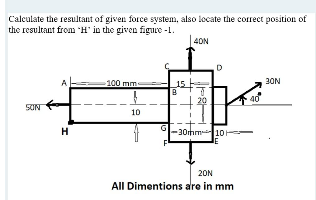 Calculate The Resultant Of Given Force System Also Locate The Correct Position Of The Resultant From H In The Given F 1