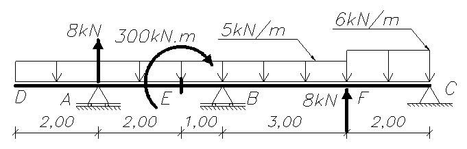 6kn M 8kn 300kn M 5kn M B A 2 00 E 2 00 8knf 3 00 2 00 T T T 1 00 T 1