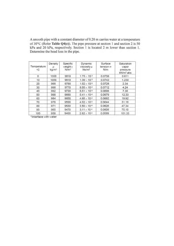 A Smooth Pipe With A Constant Diameter Of 0 20 M Carries Water At A Temperature Of 30 C Reter Table Q4 C The Pipe Pr 1