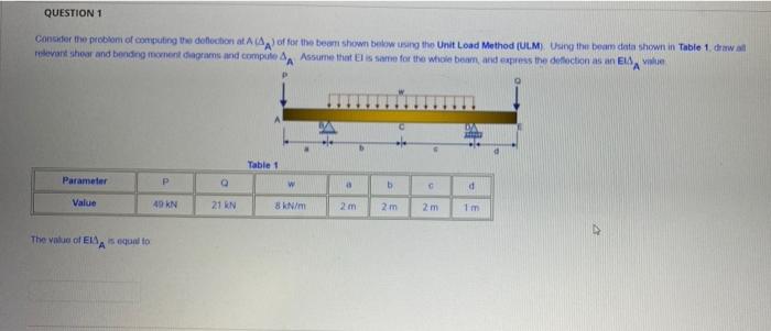 Question 1 Conter The Problem Of Computing The Coloction Of For The Been Shown Below Using The Unit Load Method Ulm Usi 1