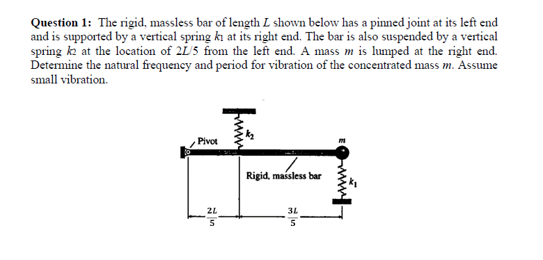 Question 1 The Rigid Massless Bar Of Length L Shown Below Has A Pinned Joint At Its Left End And Is Supported By A Ver 1