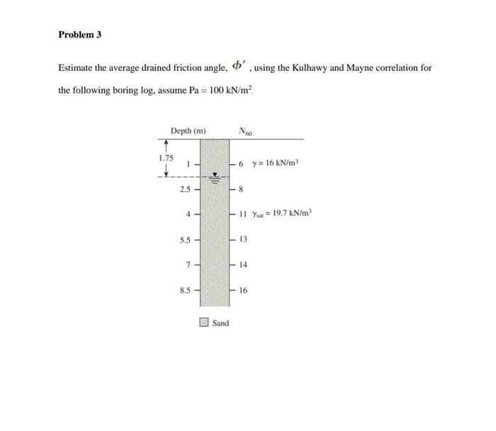 Problem 3 Estimate The Average Drained Friction Angle O Using The Kulhawy And Mayne Correlation For The Following Bor 1