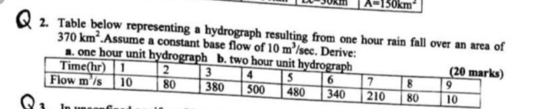 A 150km Q 2 Table Below Representing A Hydrograph Resulting From One Hour Rain Fall Over An Area Of 370 Km Assume A Co 1