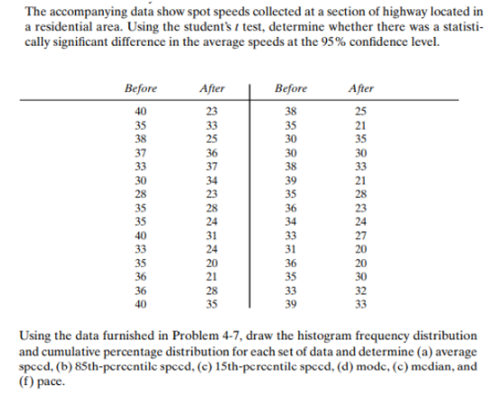 The Accompanying Data Show Spot Speeds Collected At A Section Of Highway Located In A Residential Area Using The Studen 1