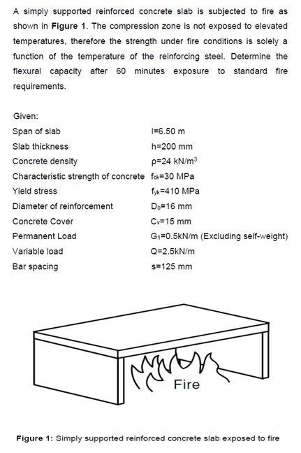A Simply Supported Reinforced Concrete Slab Is Subjected To Fire As Shown In Figure 1 The Compression Zone Is Not Expos 1