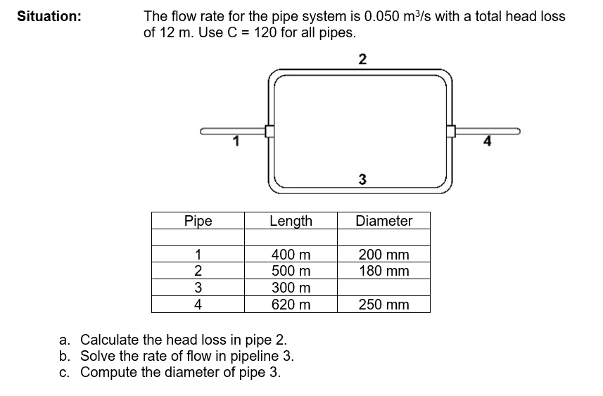 Situation The Flow Rate For The Pipe System Is 0 050 M3 S With A Total Head Loss Of 12 M Use C 120 For All Pipes 2 1