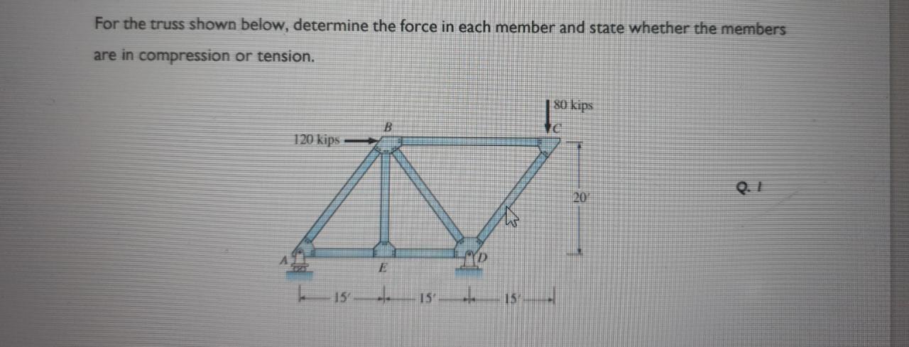 For The Truss Shown Below Determine The Force In Each Member And State Whether The Members Are In Compression Or Tensio 1
