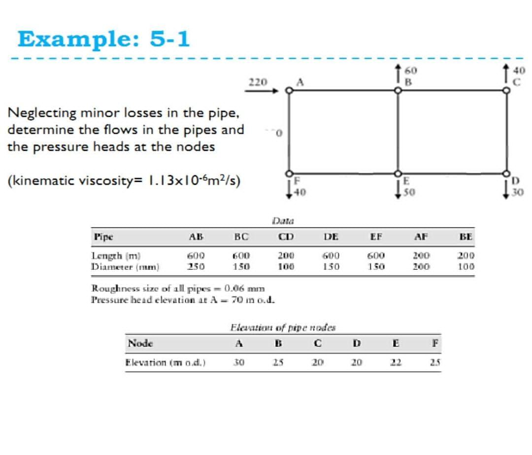 Example 5 1 60 40 220 Neglecting Minor Losses In The Pipe Determine The Flows In The Pipes And The Pressure Heads At T 1