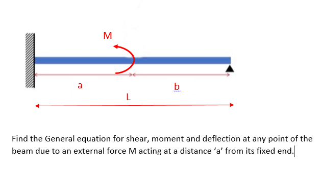 M A B L Find The General Equation For Shear Moment And Deflection At Any Point Of The Beam Due To An External Force M A 1