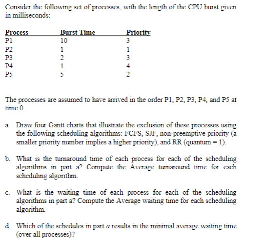 Consider The Following Set Of Processes With The Length Of The Cpu Burst Given In Milliseconds Process P1 P2 P3 P4 P5 1