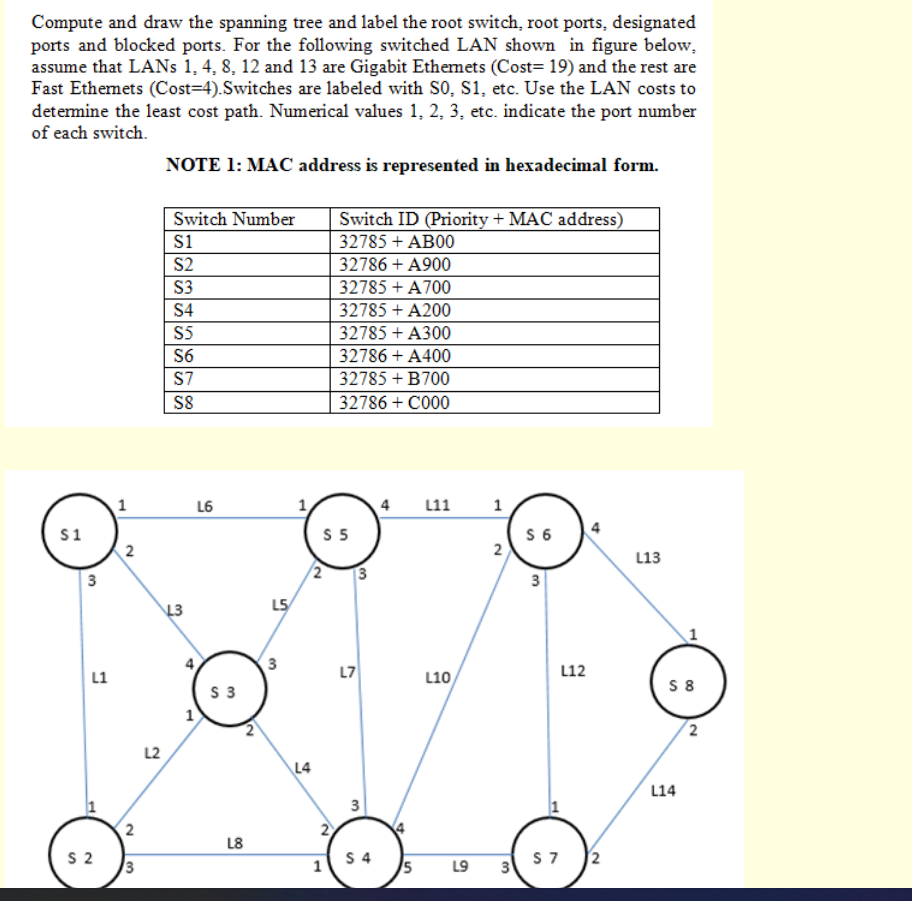 Compute And Draw The Spanning Tree And Label The Root Switch Root Ports Designated Ports And Blocked Ports For The Fo 1