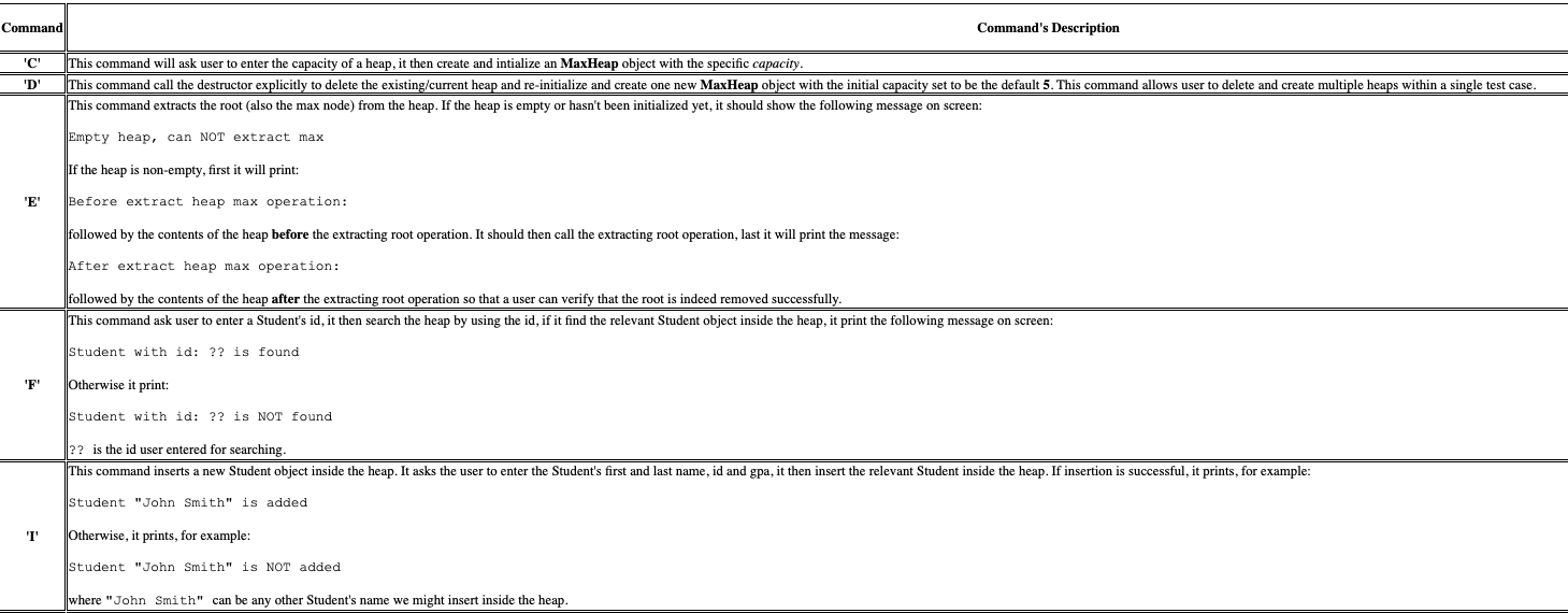 Please Write The Code Only Where It Asks To Add The Code Maxheap H Include Iostream Include Iomanip Include Stri 2
