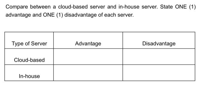 Compare Between A Cloud Based Server And In House Server State One 1 Advantage And One 1 Disadvantage Of Each Serve 1