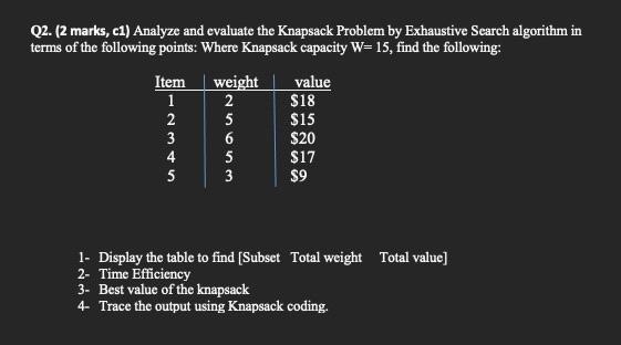 Q2 2 Marks C1 Analyze And Evaluate The Knapsack Problem By Exhaustive Search Algorithm In Terms Of The Following Poi 1