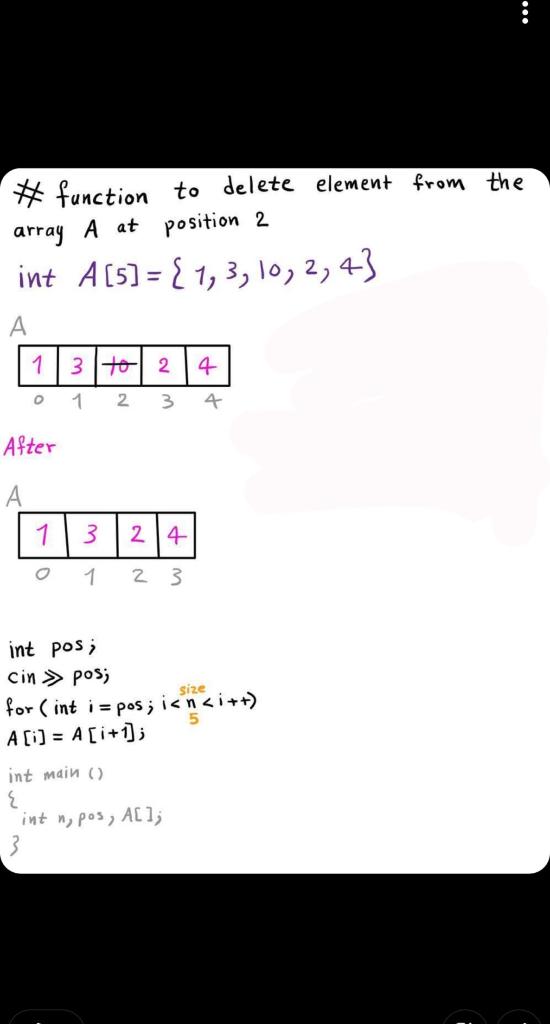 Hi I Wantto Solve This Question In C Language With Details Please Question 1 Delete Adamant At Index 2 2 Delete E 1